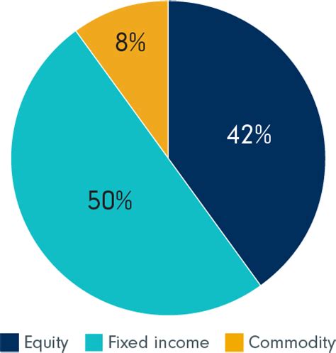 Fidelity Inflation.